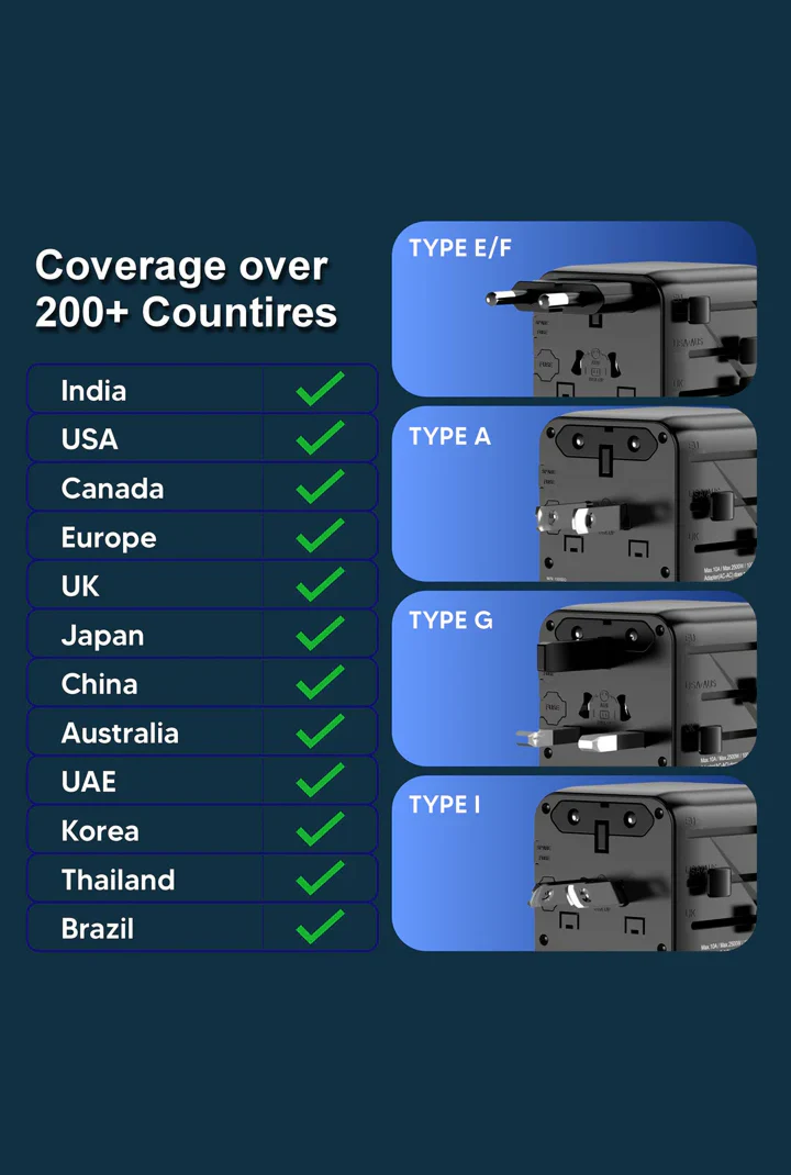 SPACEthing 20W GaN World Travel Charger with Universal Adapter - Image 4